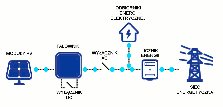 Polska Energia schemat fotowoltaika animacja